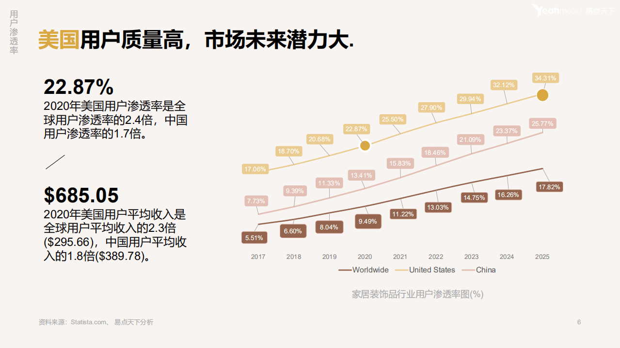 易点天下：2021家居装饰品行业洞察.pdf 第6页