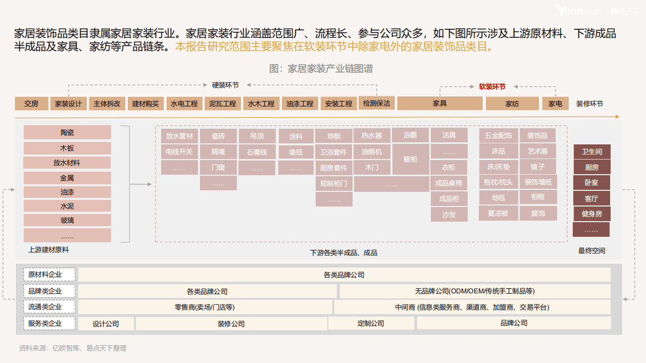 易点天下：2021家居装饰品行业洞察.pdf 第2页