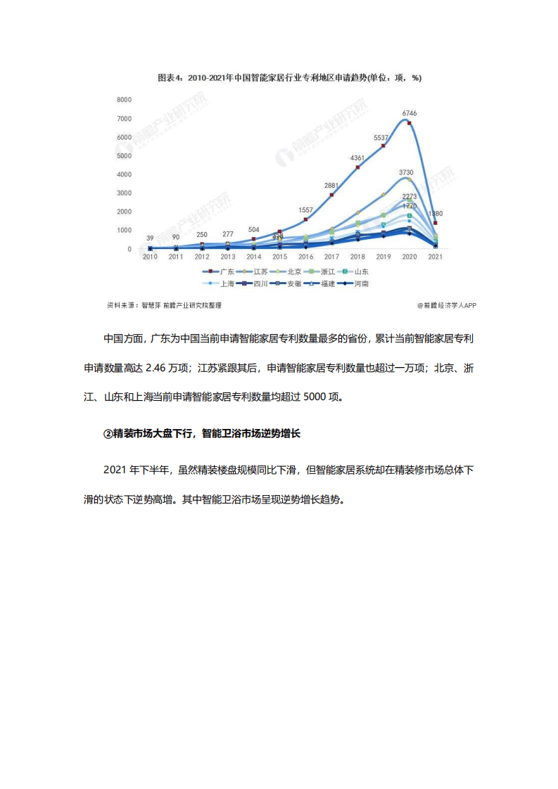 中关村：2021年终智能家居ZDC报告.pdf 第3页