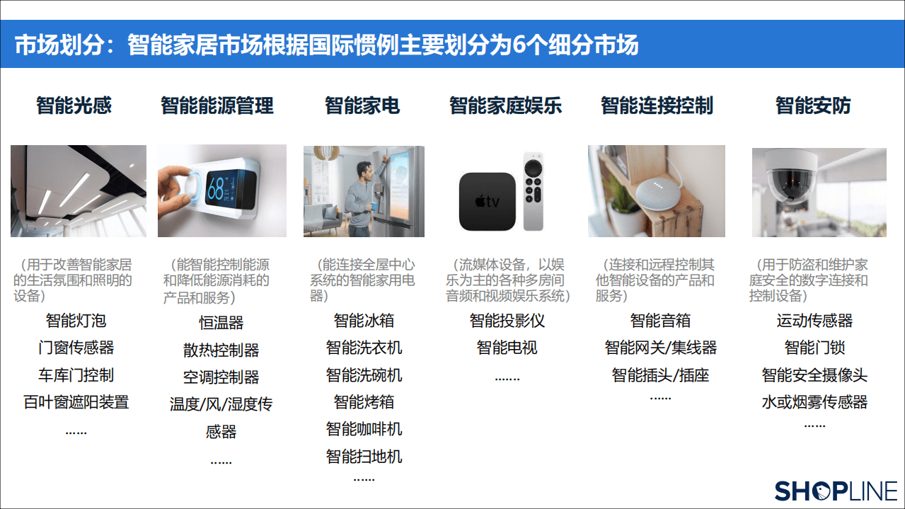 GoodSpy：2022中国智能家居出海营销报告.pdf 第4页