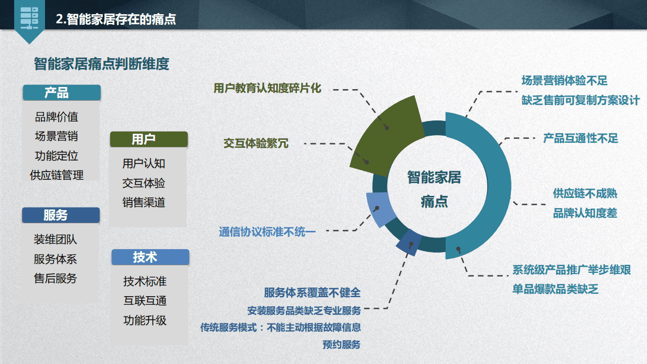 ICA联盟：2019中国智能家居发展白皮书-从智能单品到全屋智能.pdf 第6页