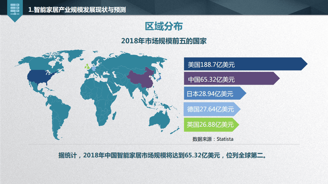 ICA联盟：2019中国智能家居发展白皮书-从智能单品到全屋智能.pdf 第5页