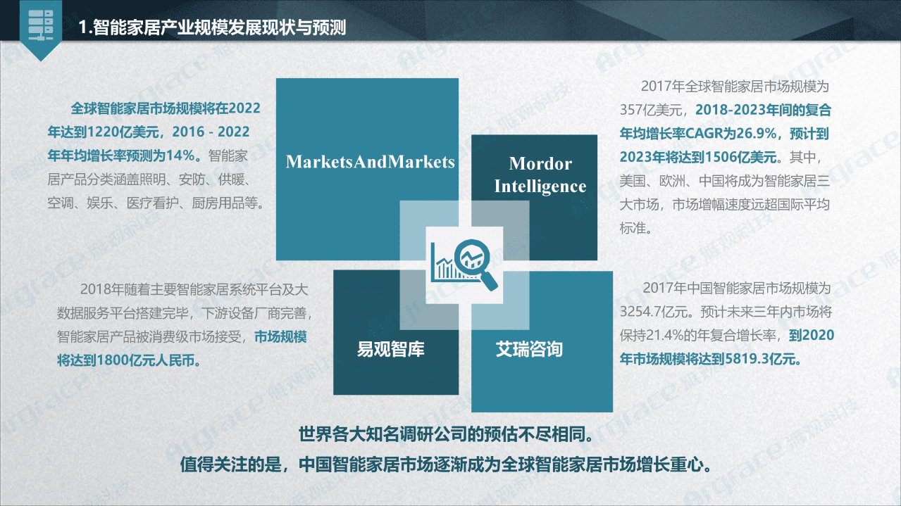 智能家居产业联盟：2019中国智能家居发展白皮书.pdf 第6页