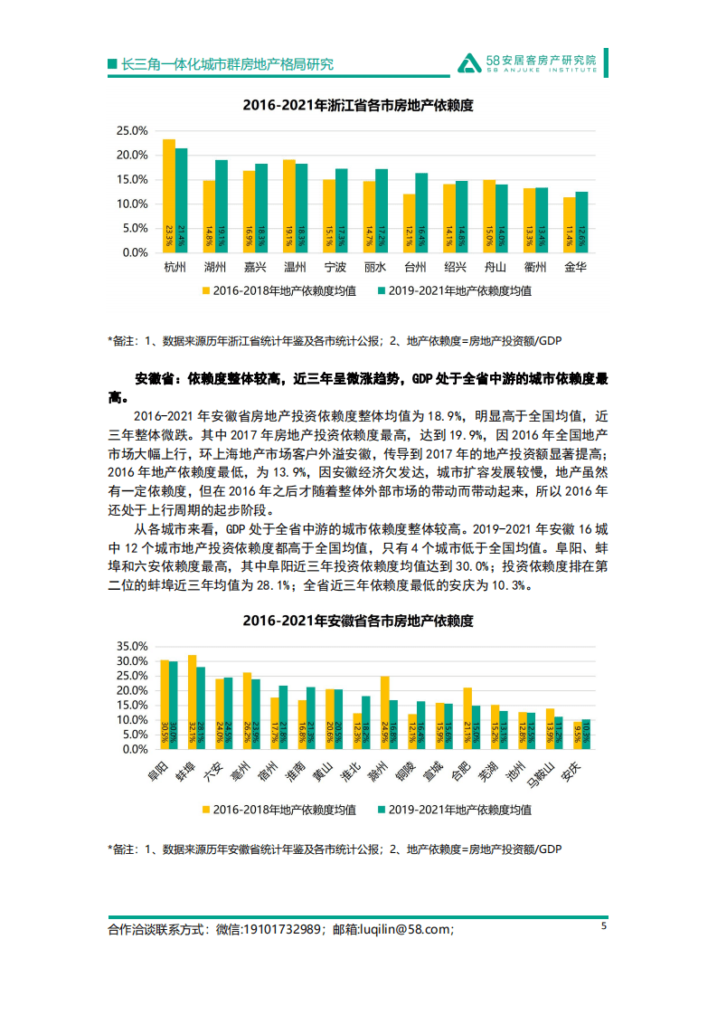 58安居客：2022年长三角一体化城市群房地产格局研究报告.pdf 第5页