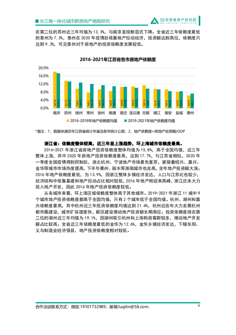 58安居客：2022年长三角一体化城市群房地产格局研究报告.pdf 第4页