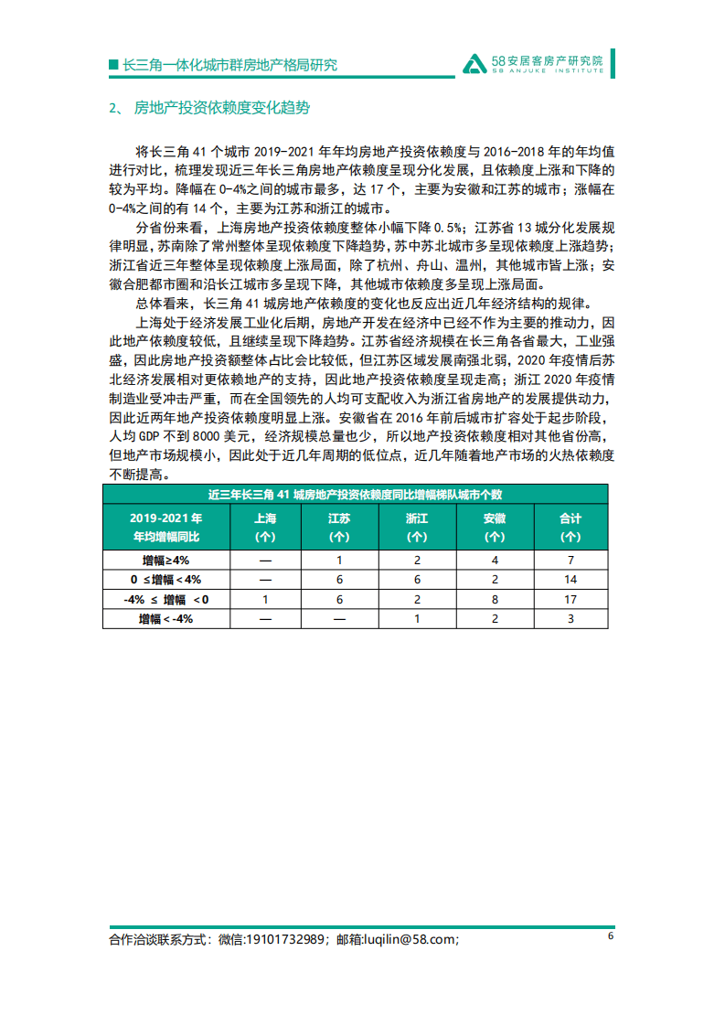 58安居客：2022年长三角一体化城市群房地产格局研究报告.pdf 第6页