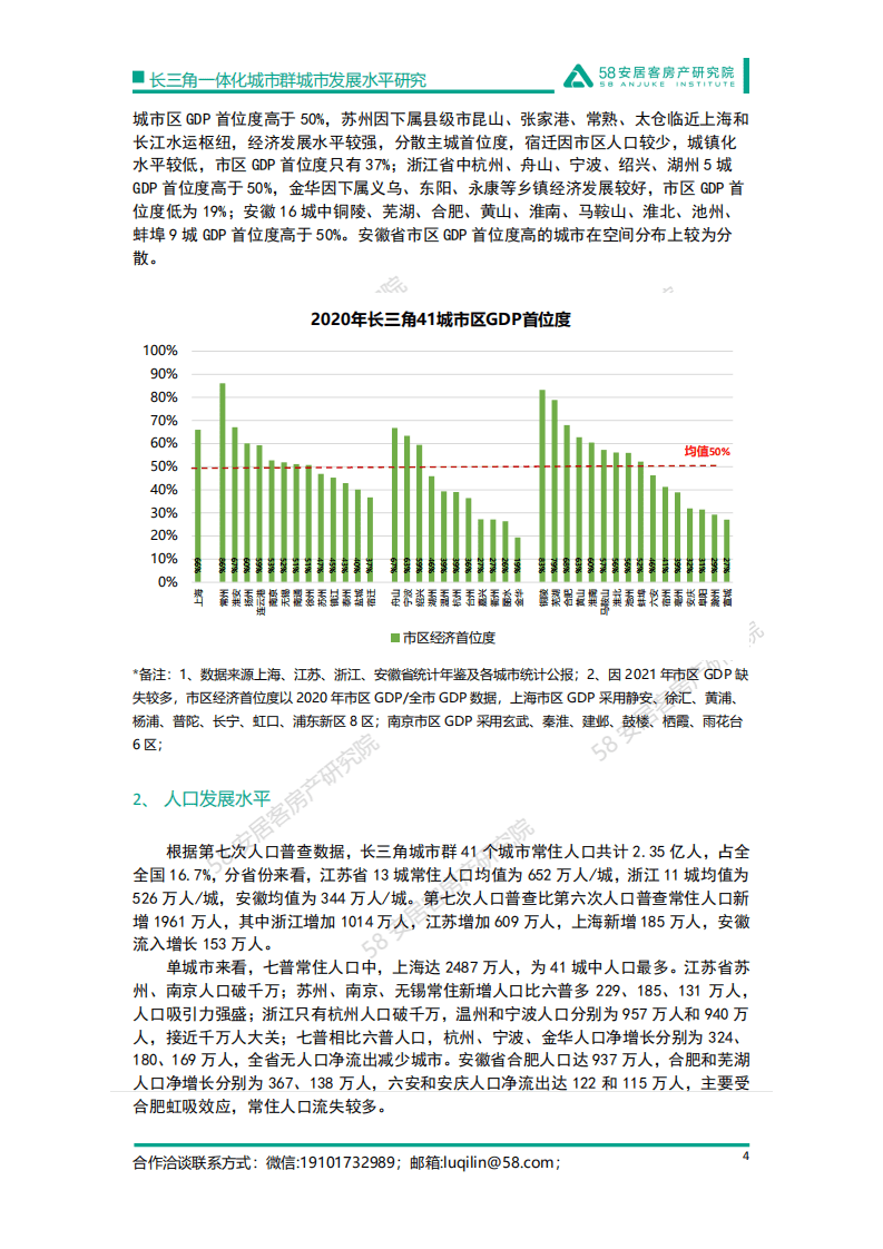 58安居客：2022长三角一体化城市群城市发展水平研究报告.pdf 第4页