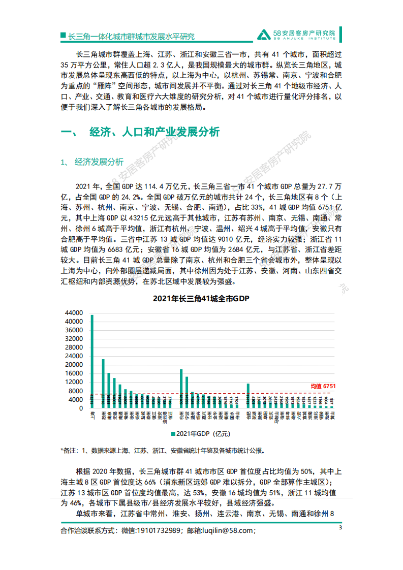 58安居客：2022长三角一体化城市群城市发展水平研究报告.pdf 第3页