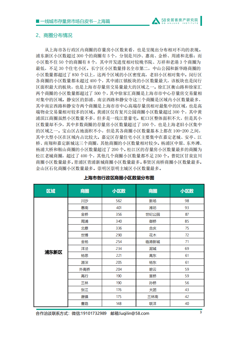 58安居客：一线城市存量房市场白皮书-上海篇（2022版）.pdf 第3页