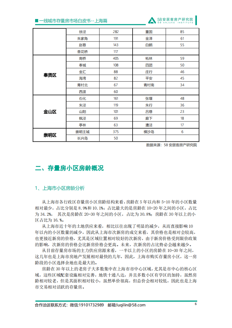 58安居客：一线城市存量房市场白皮书-上海篇（2022版）.pdf 第6页