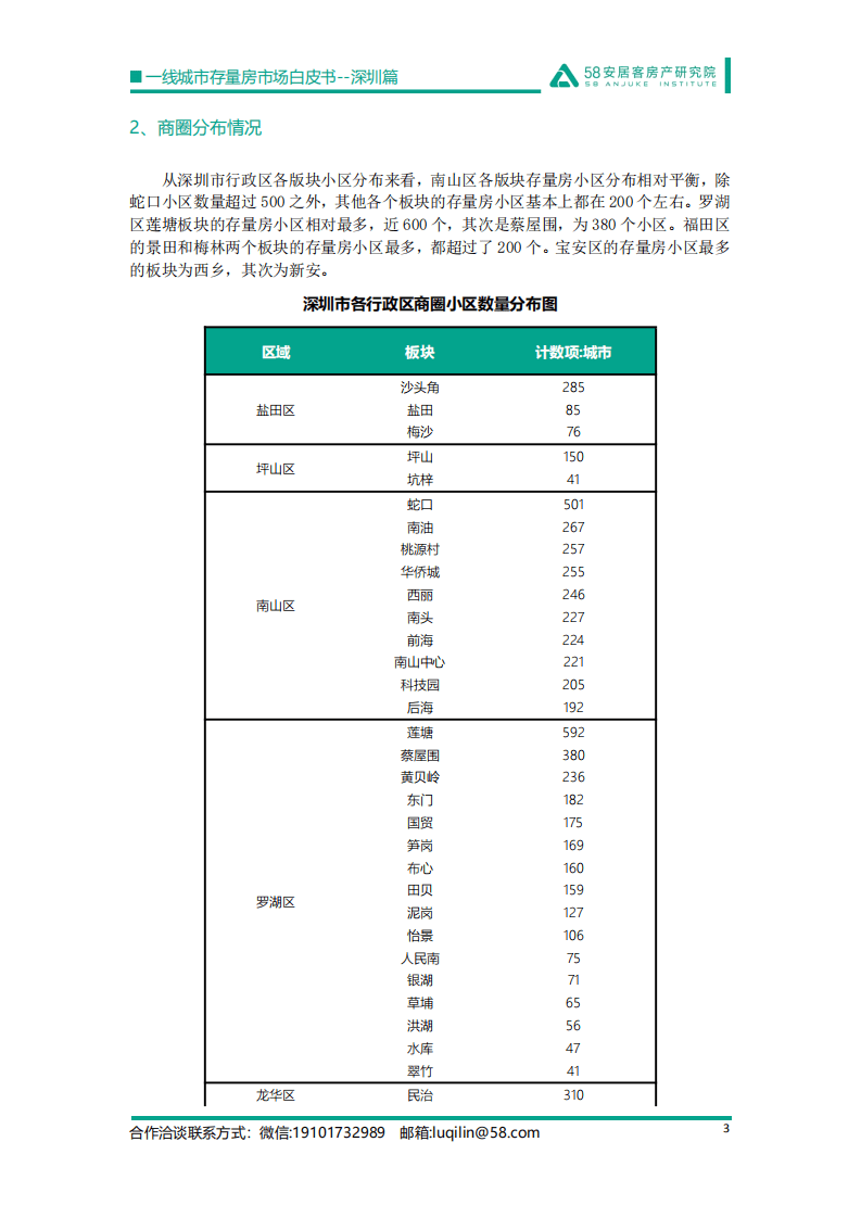 58安居客：一线城市存量房市场白皮书-深圳篇（2022版）.pdf 第3页