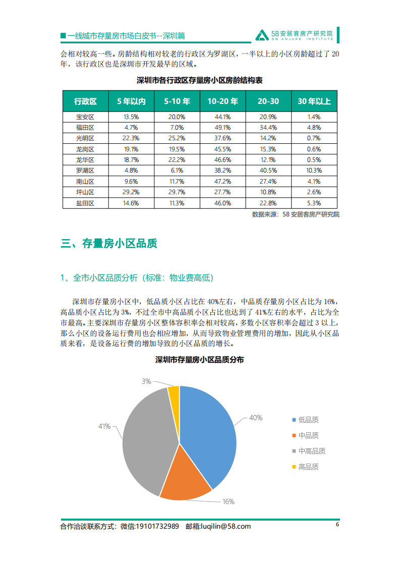 58安居客：一线城市存量房市场白皮书-深圳篇（2022版）.pdf 第6页