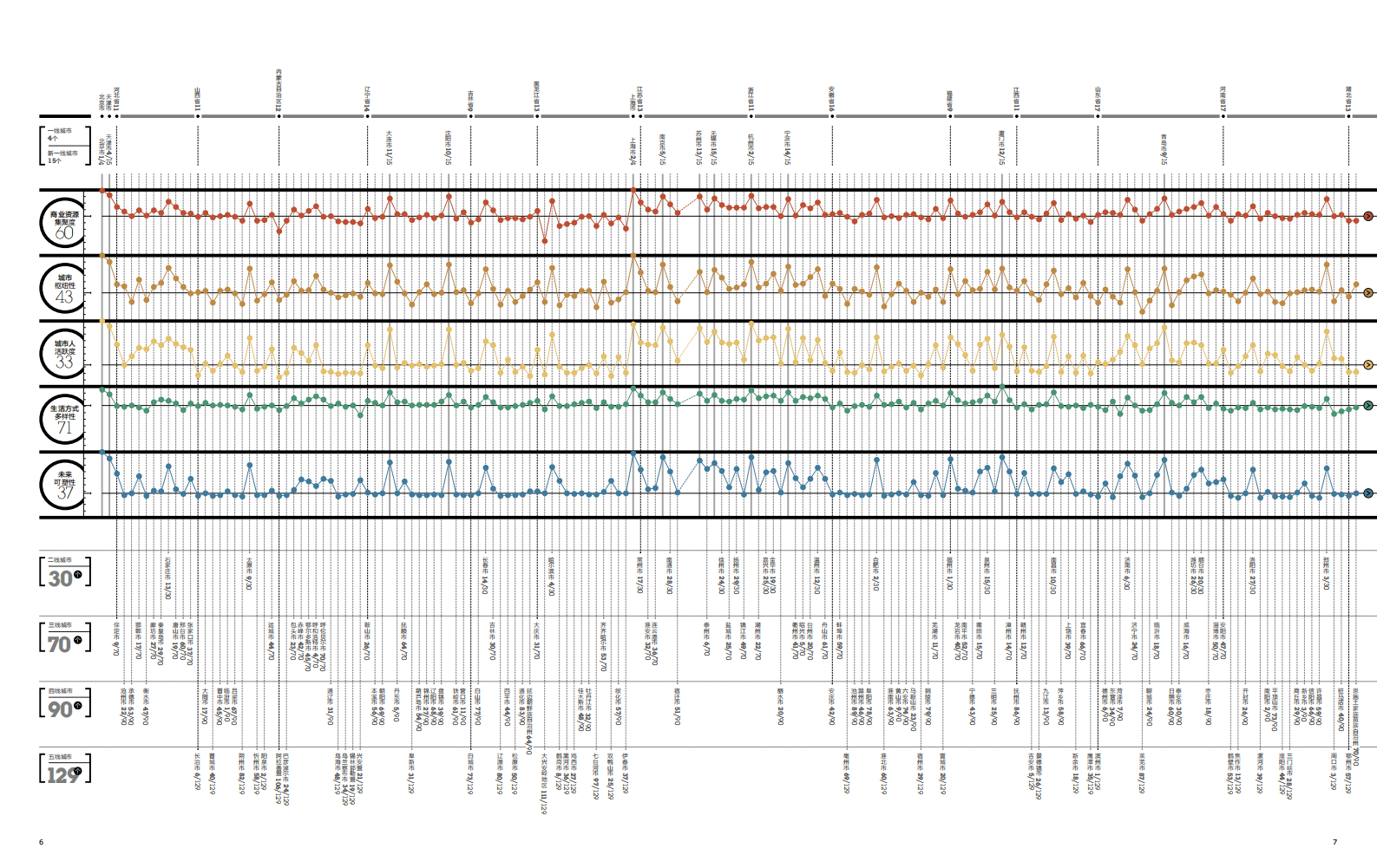 2016年中国城市商业魅力排行榜.pdf 第5页