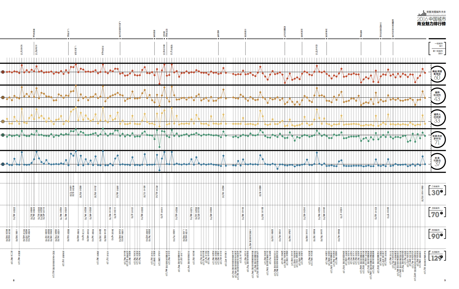 2016年中国城市商业魅力排行榜.pdf 第6页