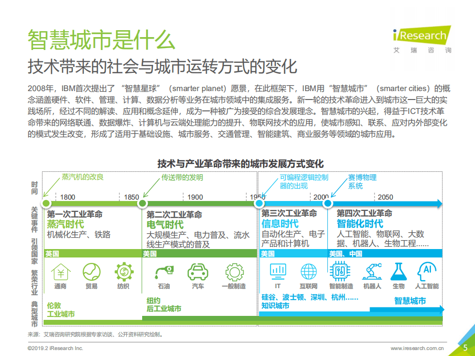 艾瑞咨询：盛宴后的长路前行-2019年中国智慧城市发展报告.pdf 第5页