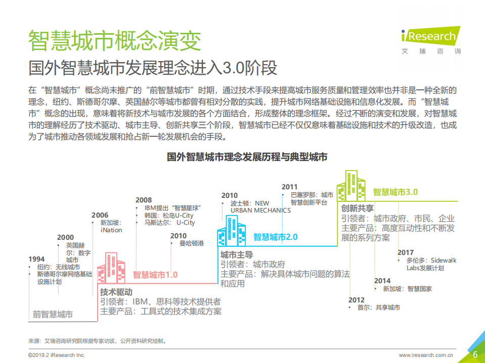 艾瑞咨询：盛宴后的长路前行-2019年中国智慧城市发展报告.pdf 第6页