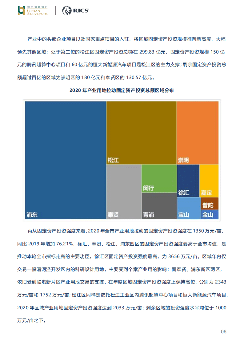 城市测量师行：2020年上海产业用地剖析报告.pdf 第6页