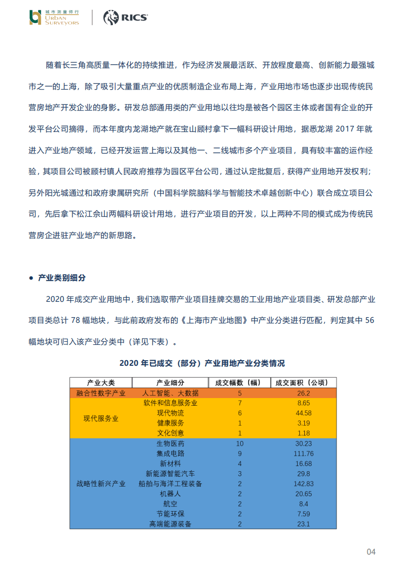 城市测量师行：2020年上海产业用地剖析报告.pdf 第4页