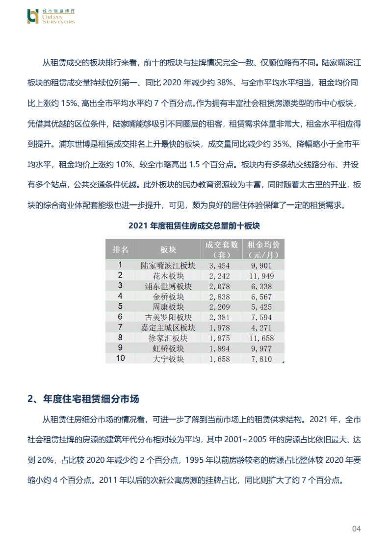 城市测量师行：房地产行业存量市场：2021社会租赁住房、长租公寓市场.pdf 第4页