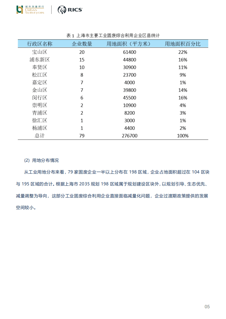 城市测量师行：工业固废综合利用企业用地现状及其静脉产业园选址研究.pdf 第5页