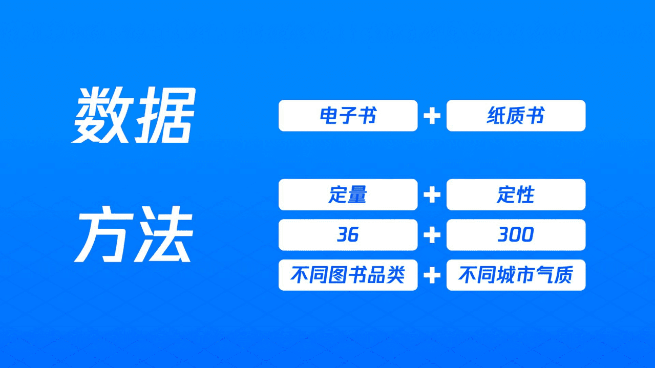 从阅读数据看城市气质（2019）.pdf 第5页