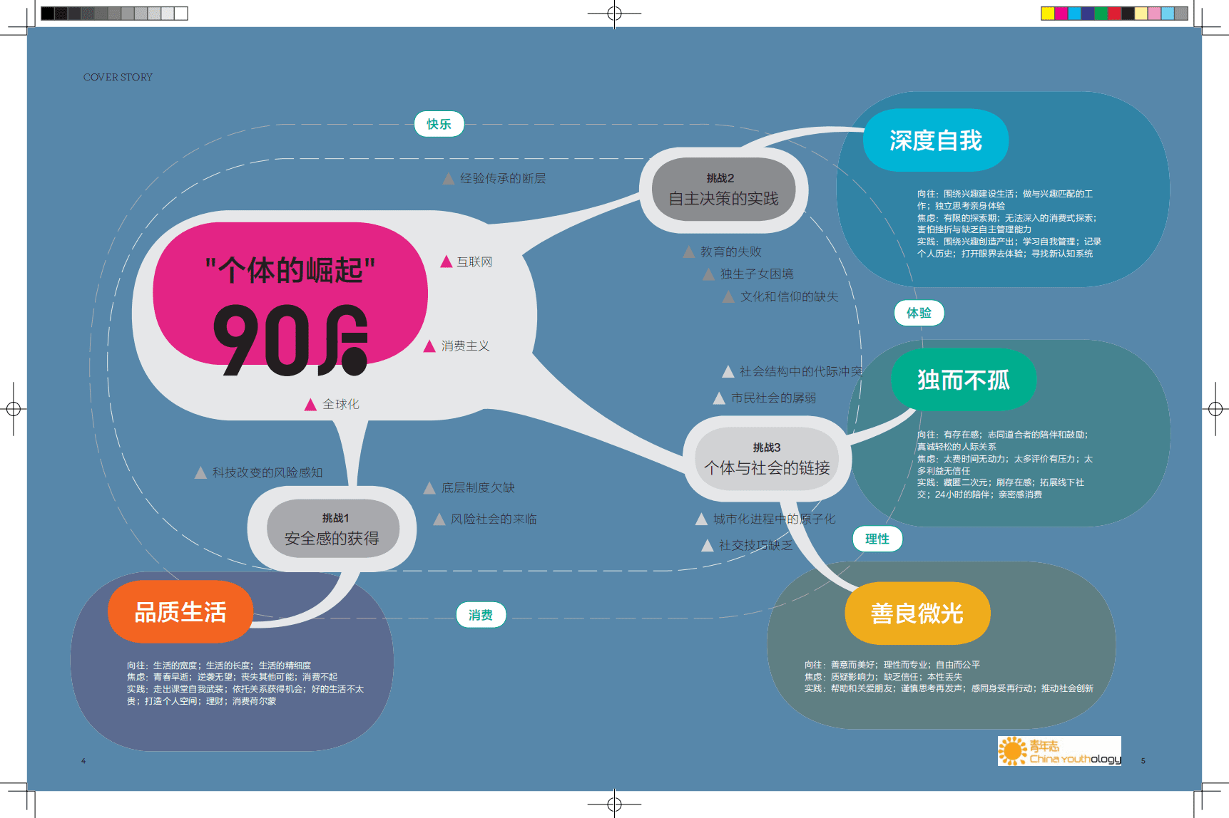 城市画报&青年志：大时代小世界&mdash;&mdash;中国90后青年生活形态报告.pdf 第3页