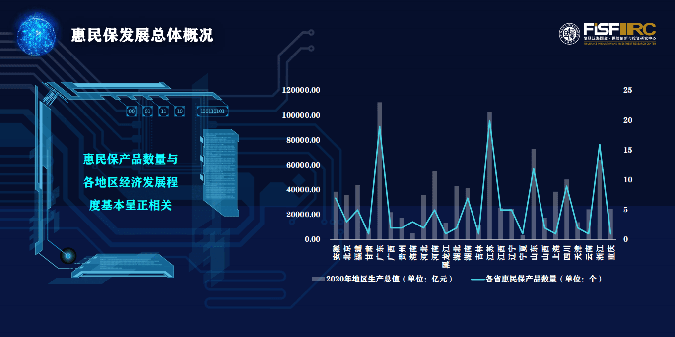 复旦发展研究院：2021城市定制型商业医疗保险（惠民保）知识图谱.pdf 第5页