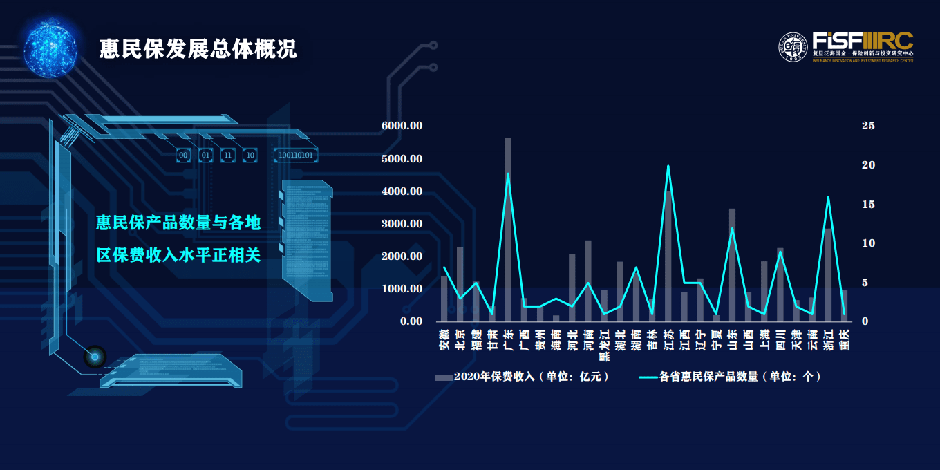 复旦发展研究院：2021城市定制型商业医疗保险（惠民保）知识图谱.pdf 第6页