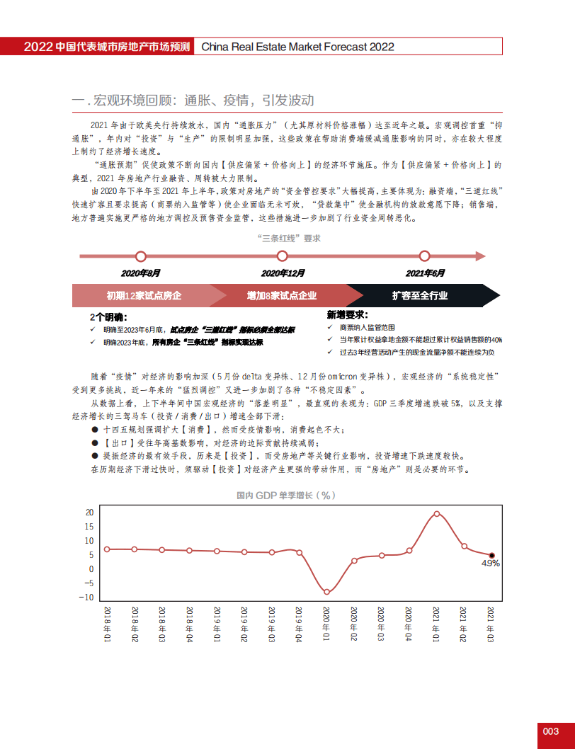 合富研究院：2022年中国代表城市房地产预测.pdf 第5页