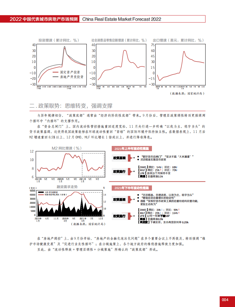合富研究院：2022年中国代表城市房地产预测.pdf 第6页