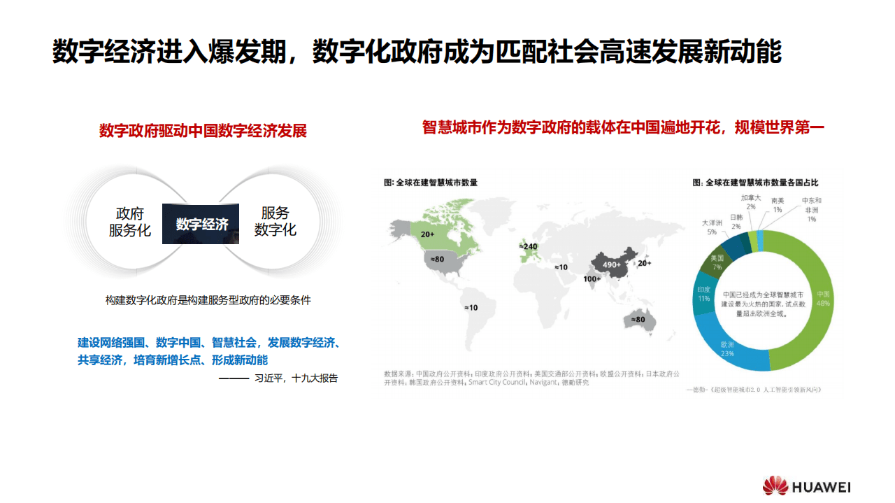 华为：智慧城市基层治理解决方案主打胶片（2020）.pdf 第3页