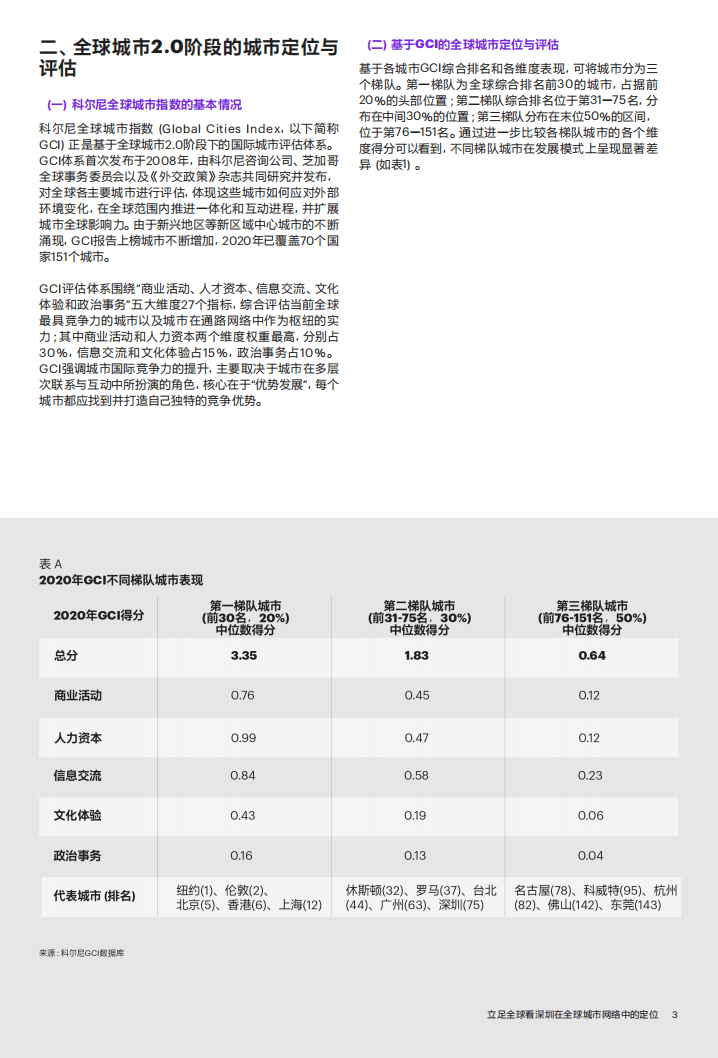 科尔尼：立足全球看深圳在全球城市网络中的定位.pdf 第5页