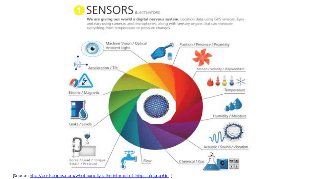 凯文・ 艾希顿：2016物联网（IOT）智慧城市报告.pdf 第6页