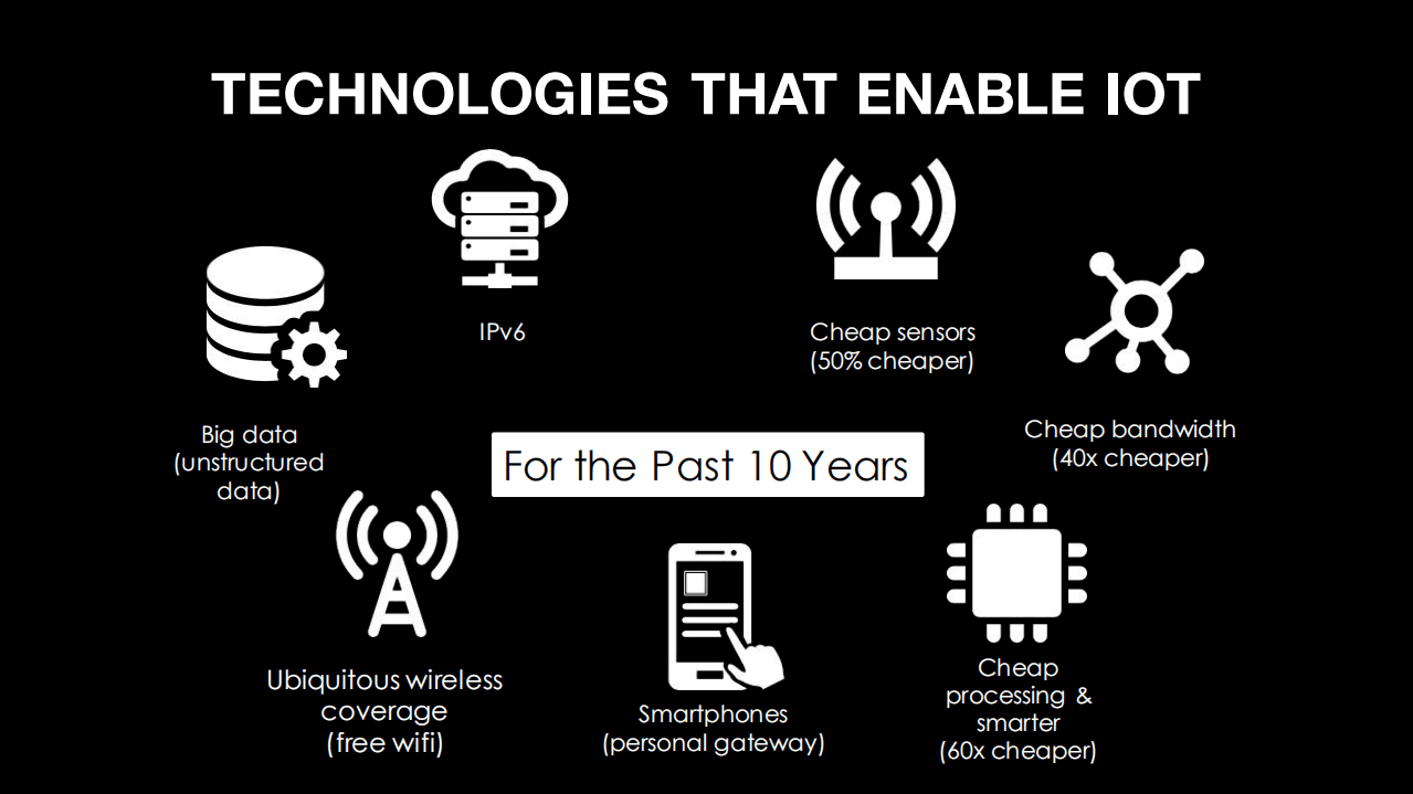 凯文・ 艾希顿：2016物联网（IOT）智慧城市报告.pdf 第3页