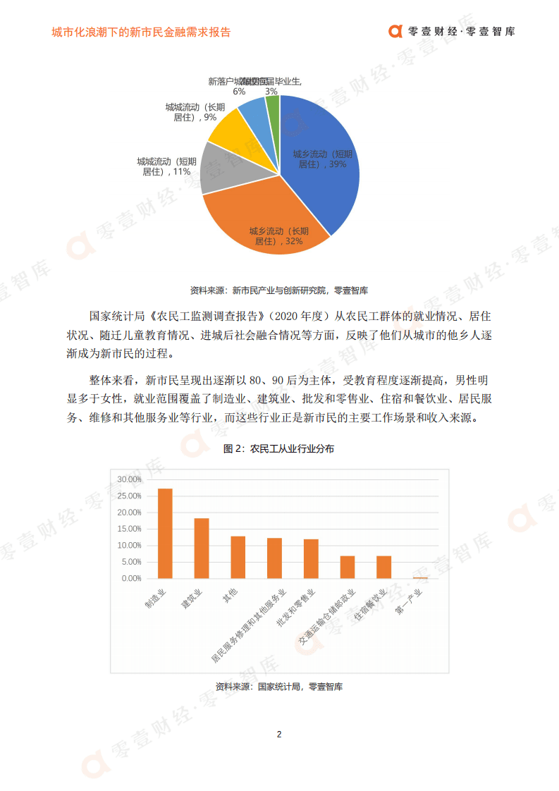 零壹智库：城市化浪潮下的新市民金融需求报告.pdf 第4页