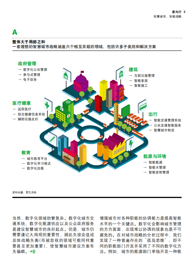 罗兰贝格：2017全球智慧城市战略指数-把脉全球城市数字化变革.pdf 第5页