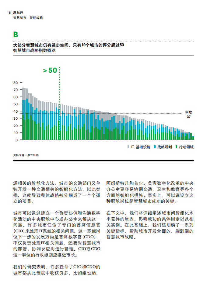 罗兰贝格：2017全球智慧城市战略指数-把脉全球城市数字化变革.pdf 第6页