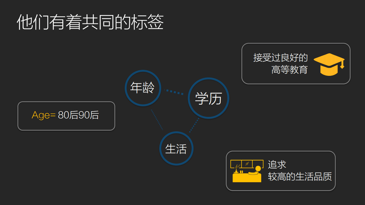 链家&今日头条：2019城市新主人数据洞察报告.pdf 第4页