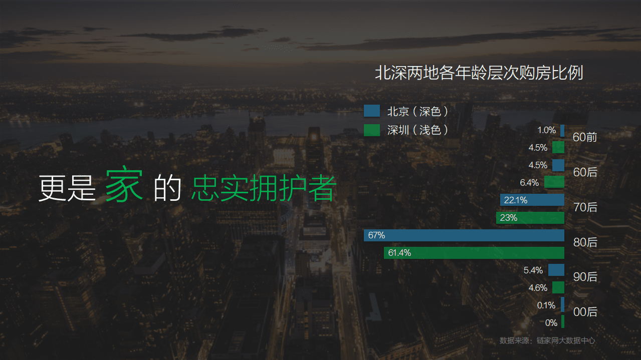 链家&今日头条：2019城市新主人数据洞察报告.pdf 第3页