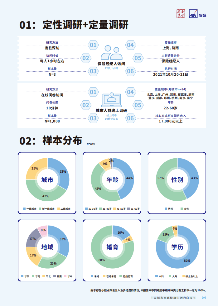 南方周末&安盛：中国城市家庭健康生活白皮书（2021）.pdf 第5页