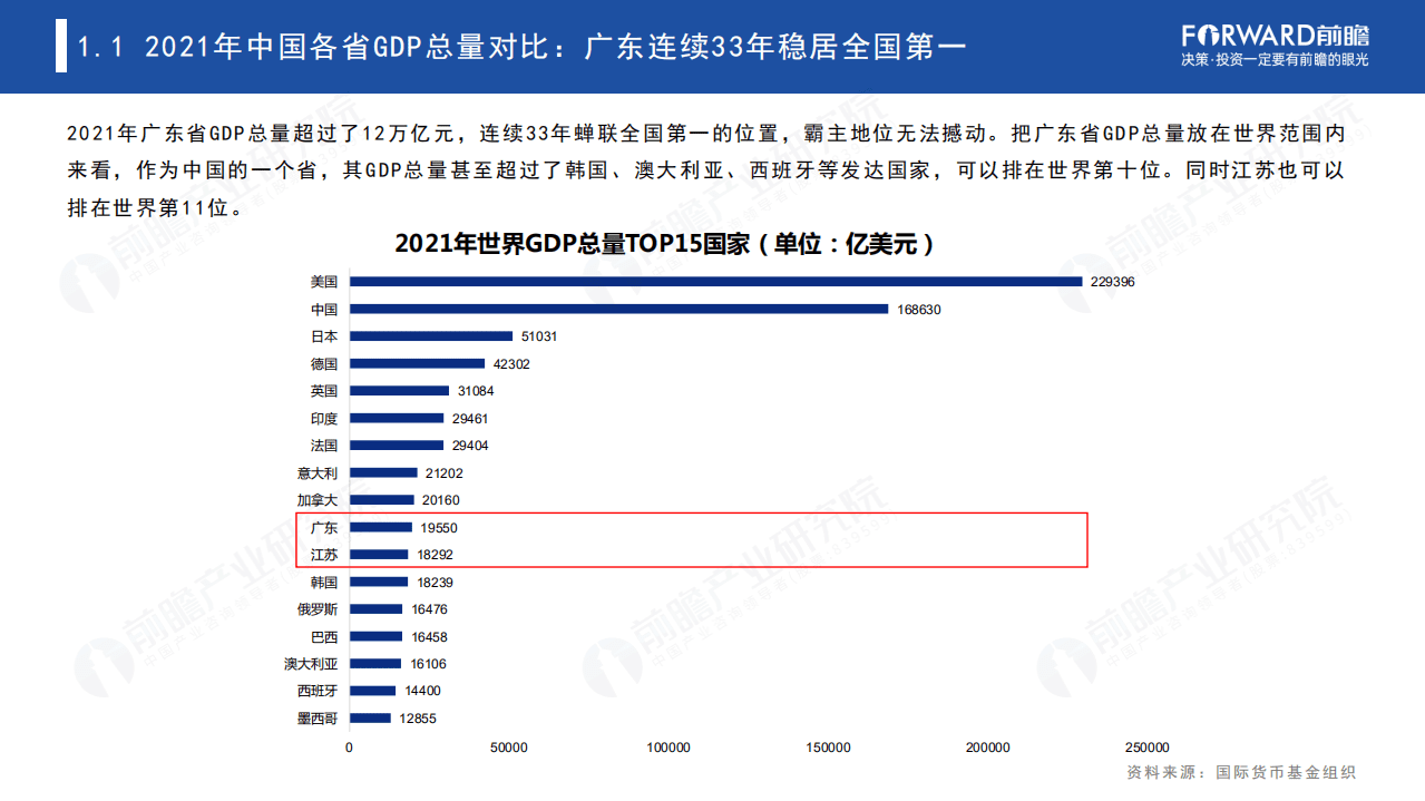 前瞻：2021年中国31省市及300城市经济发展主要数据对比分析报告.pdf 第5页