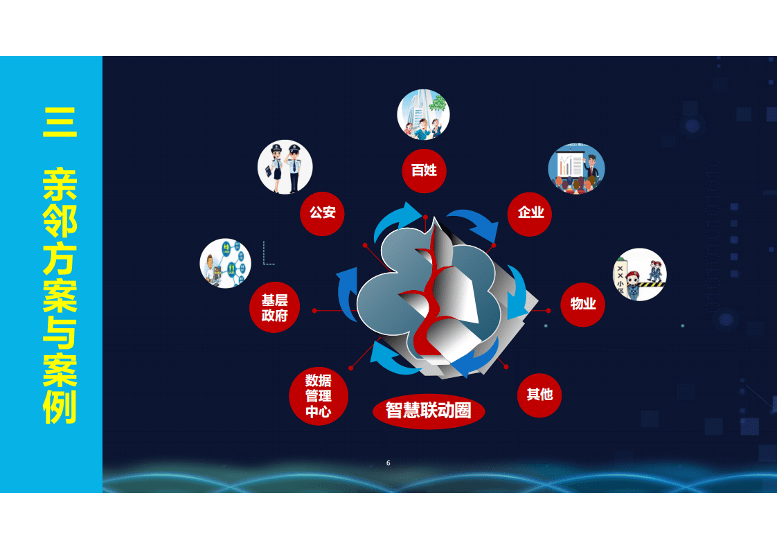 亲邻科技：城市数字化转型与社区生态运营解决方案.pdf 第6页