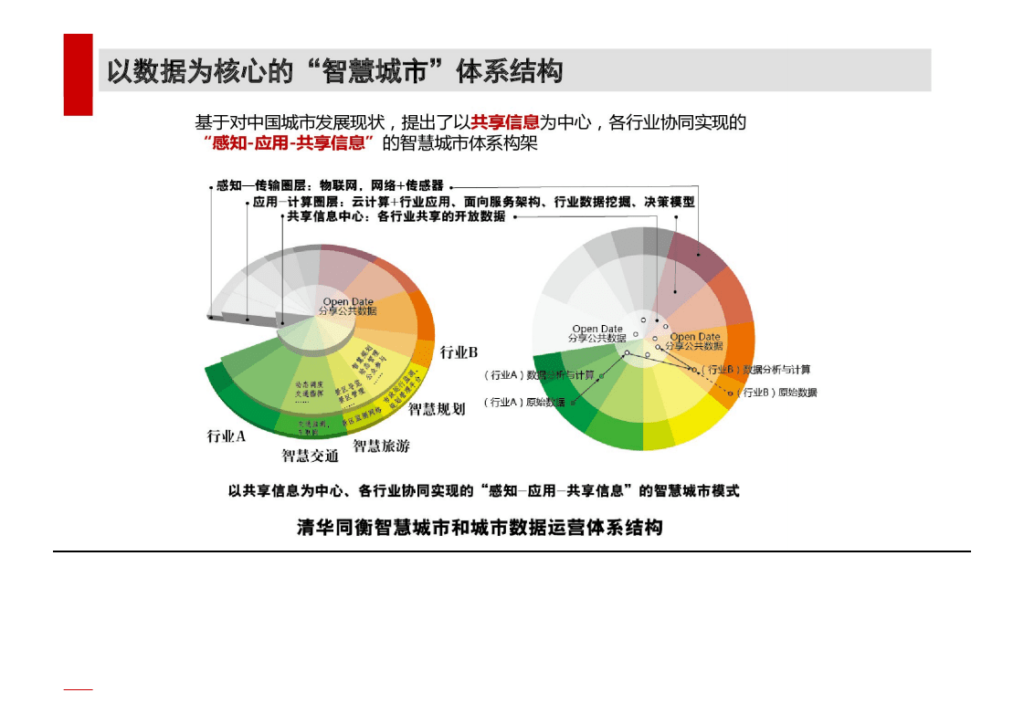 清华同衡：2016智慧城市与城市数据运营.pdf 第3页