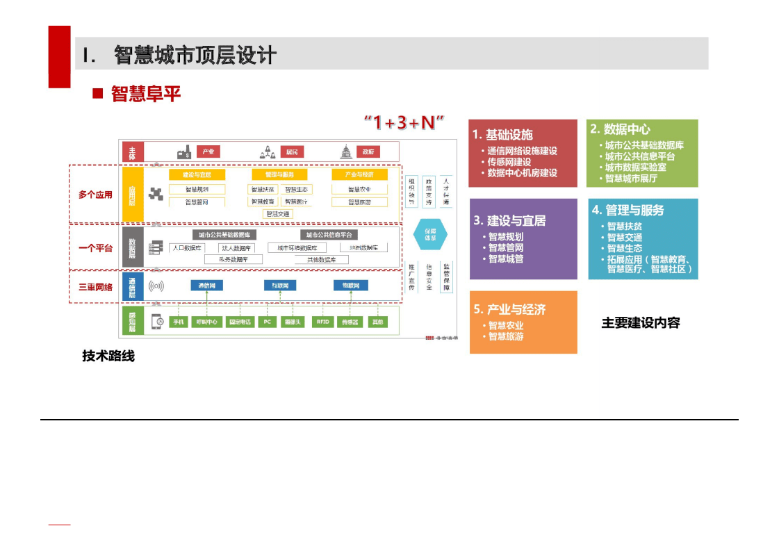 清华同衡：2016智慧城市与城市数据运营.pdf 第6页