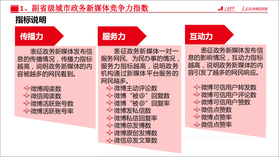 人民网：2017年城市政务新媒体指数报告.pdf 第5页