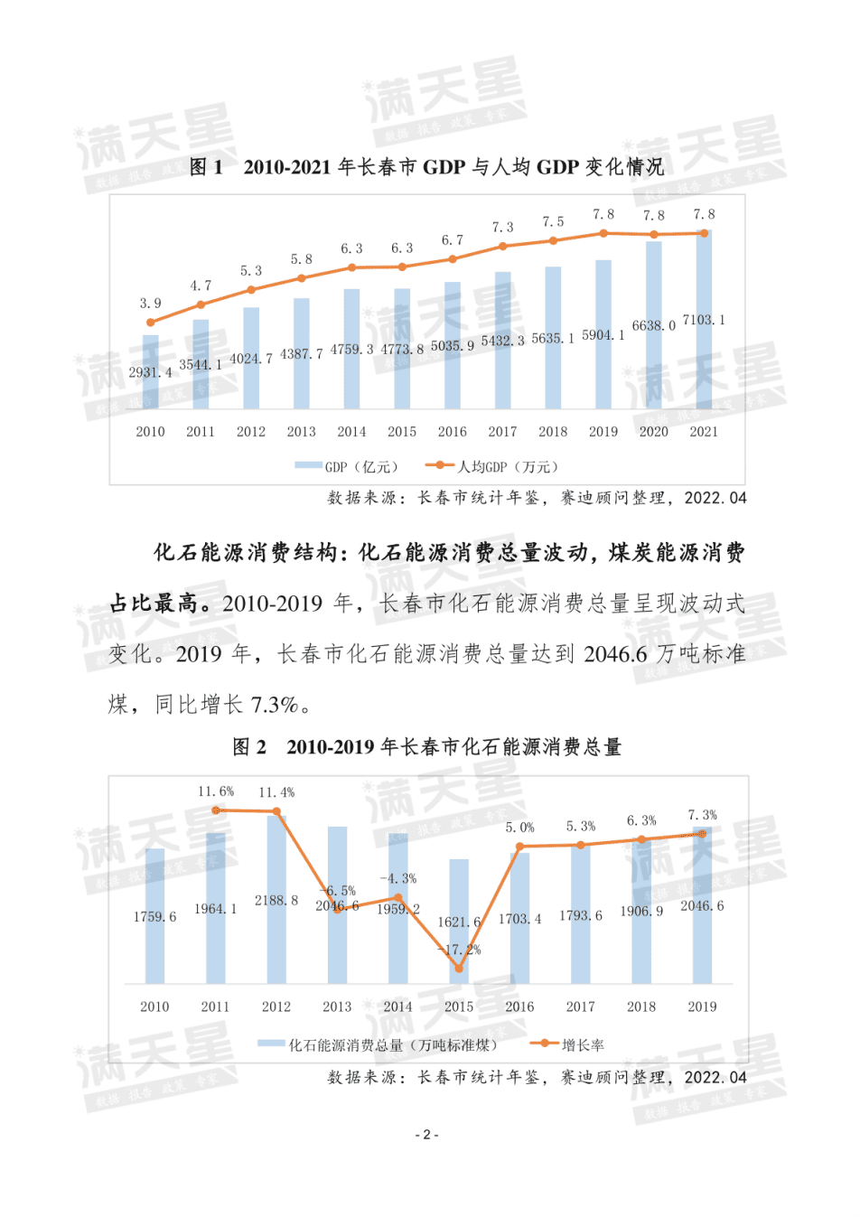 赛迪顾问： 城市碳减排驱动力分析&mdash;&mdash;以长春市为例（2022）.pdf 第4页