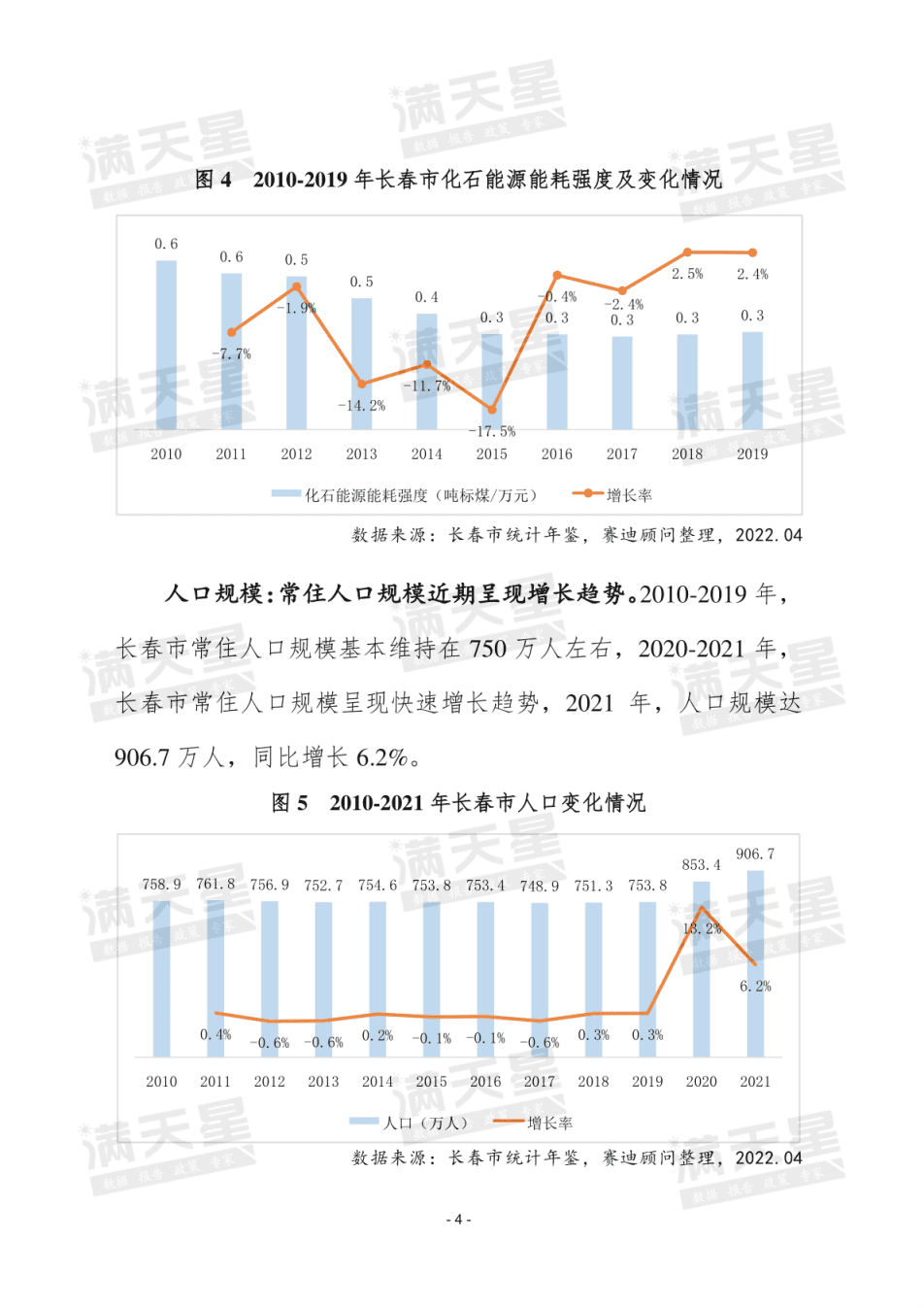 赛迪顾问： 城市碳减排驱动力分析&mdash;&mdash;以长春市为例（2022）.pdf 第6页