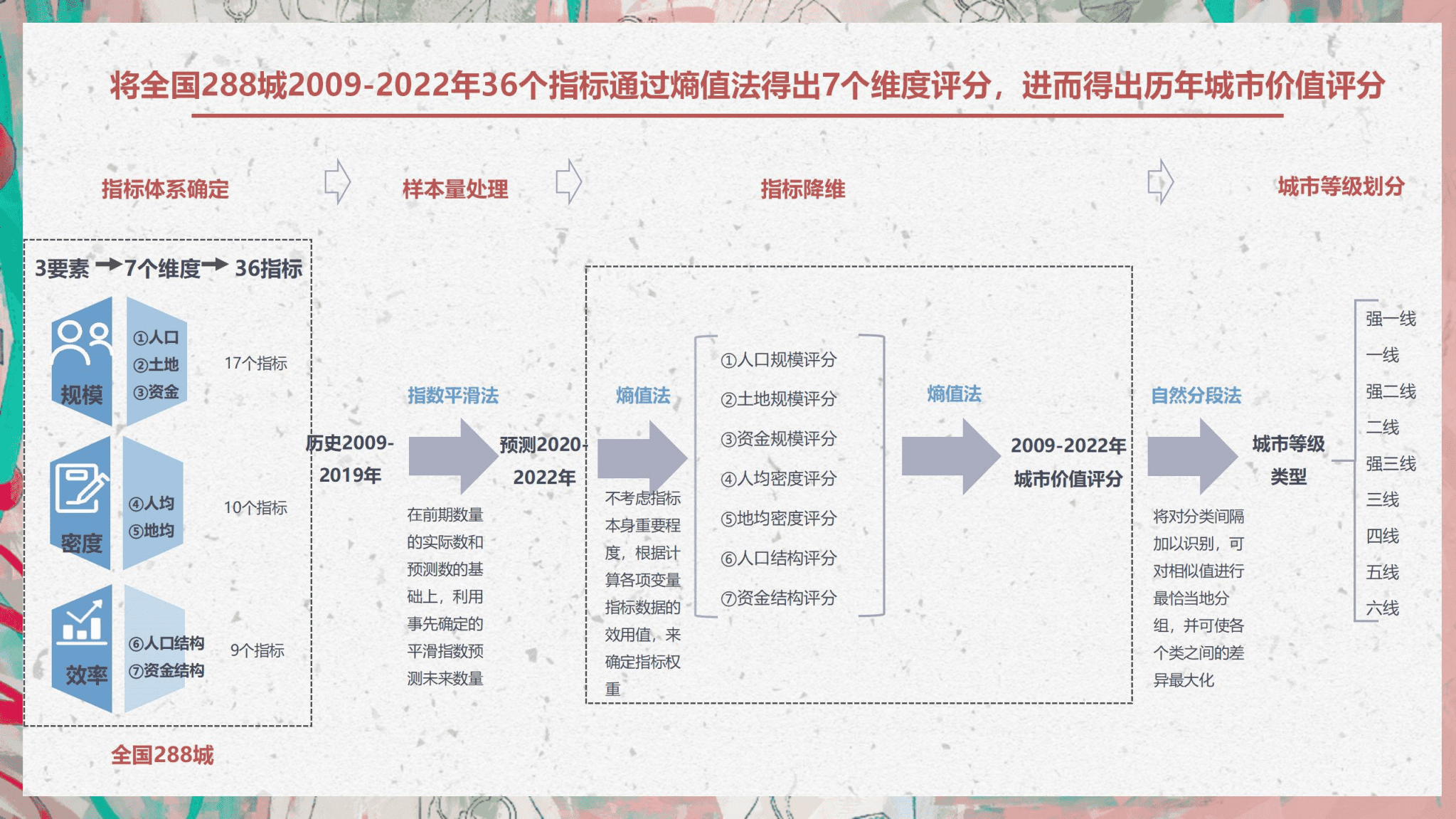 上海城市分析.pdf 第5页