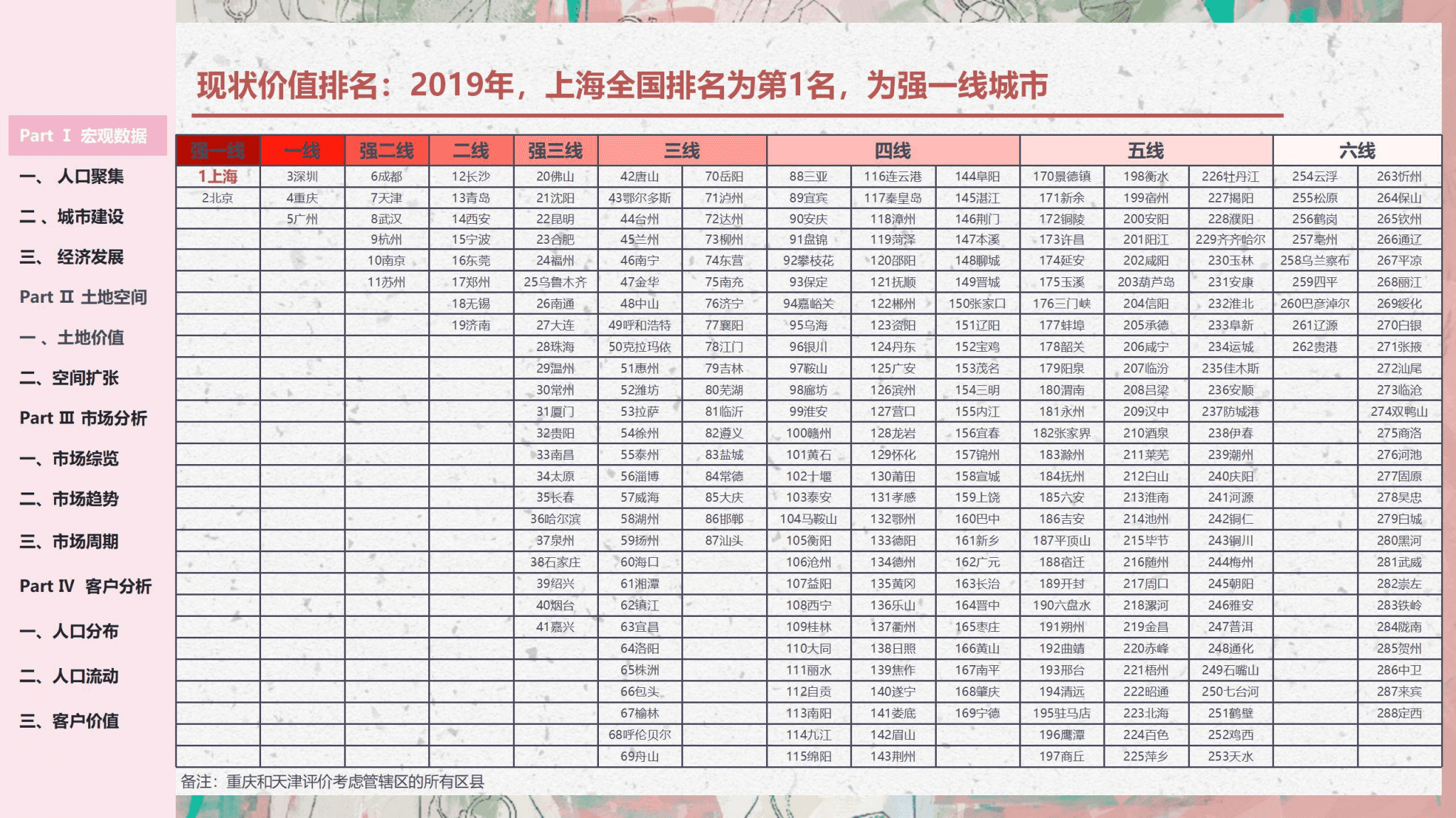 上海城市分析.pdf 第6页