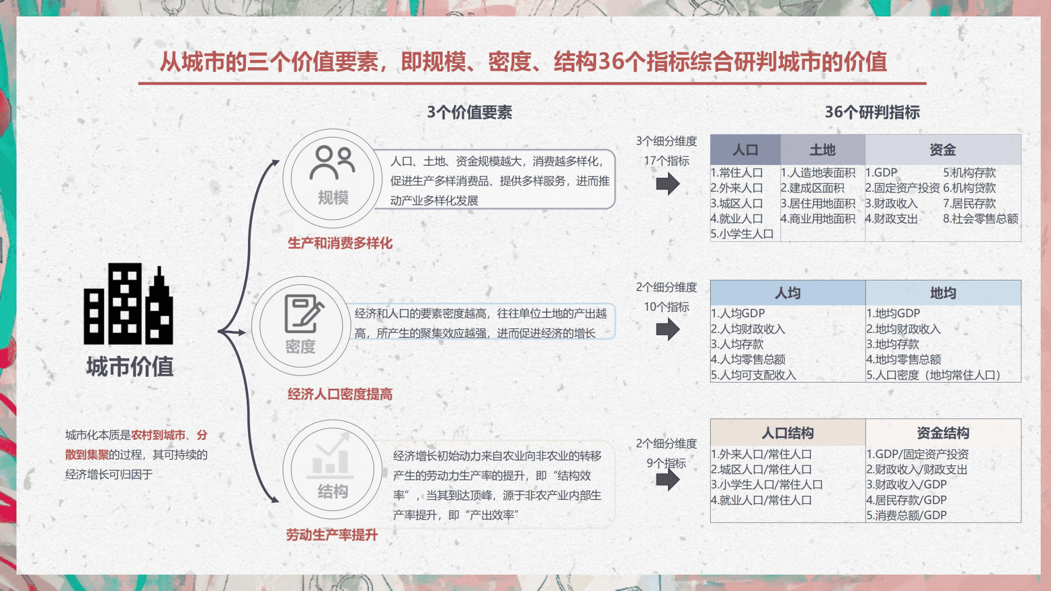 上海城市分析.pdf 第4页